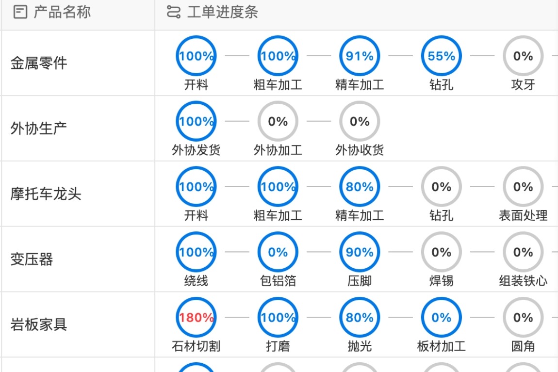 erp是什么 ？从定义到落地企业 数字化转型 核心系统