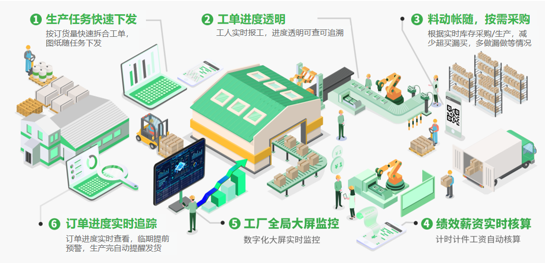 进销存 出入库管理 系统：提升企业运营效率的核心工具（ 生产管理系统推荐 ）