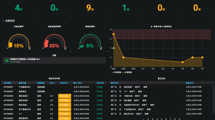 黑湖智造可视化智能看板，提前预防生产问题