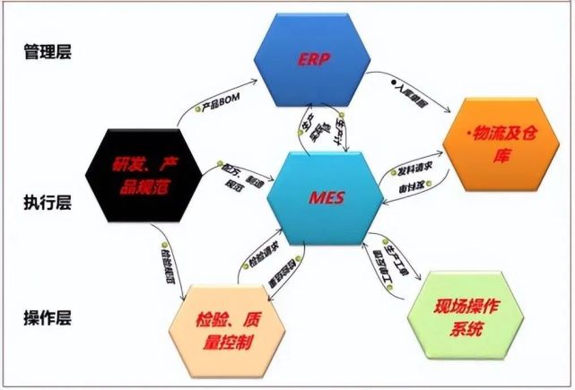黑湖小工单MES,工厂管理五大阶段，助力生产企业完成数字化转型。