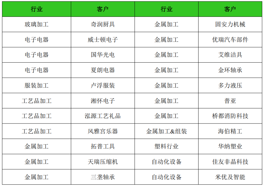 黑湖小工单适合哪种类型的企业？为企业带来的生产管理作用是什么？