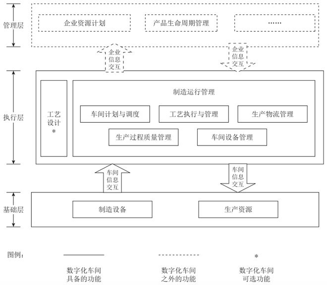 黑湖小工单——移动端报工系统告诉你车间数字化计划与实施