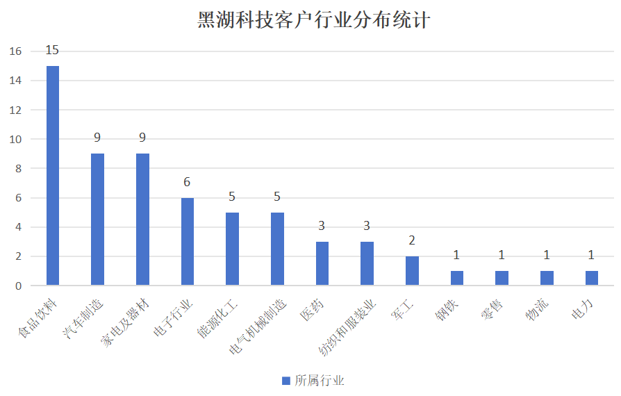 986fd81a456e423a8b0db310929020bf