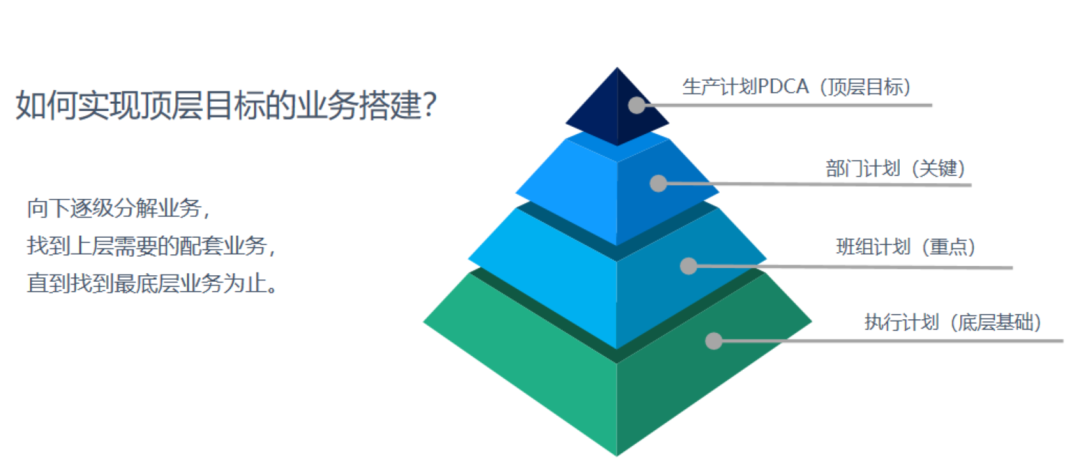 黑湖小工单-如何做好生产计划管理，让生产数字化