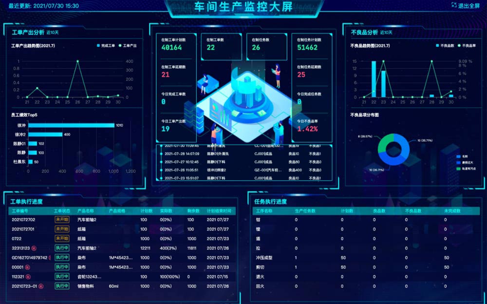 黑湖小工单-生产可视化管理看板内容有哪些？