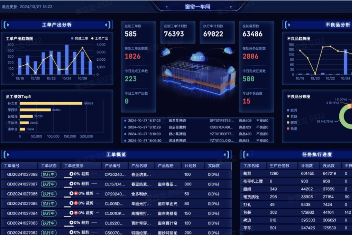 ERP软件是什么？企业为什么需要ERP软件管理系统