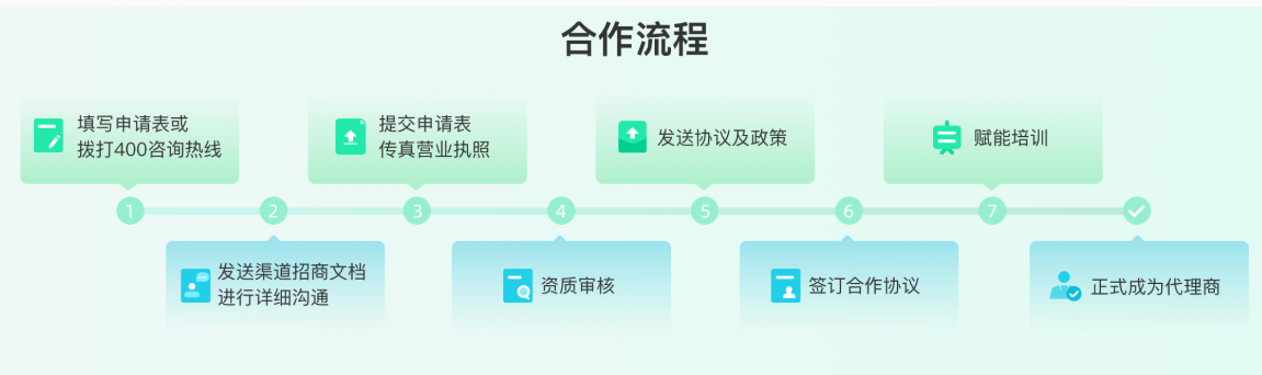 2026年 ERP系统 哪家好？权威选型指南与四大品牌推荐