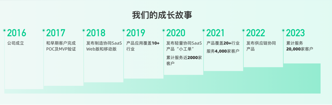 什么是 MES系统 ？制造执行系统如何助力企业数字化转型