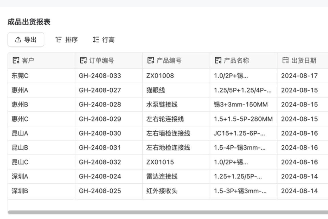 MES系统 制造企业如何提升生产效率和质量