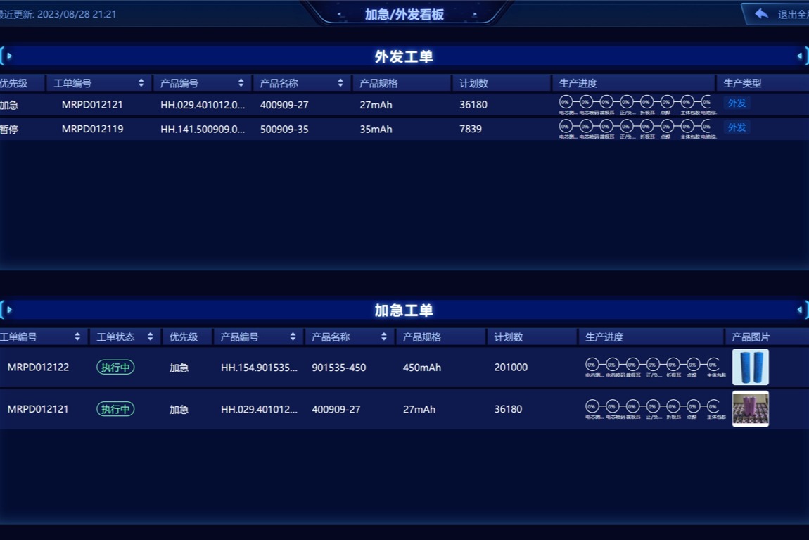 MES管理系统 如何实现 智能工厂 转型？从功能到实施的系统方法